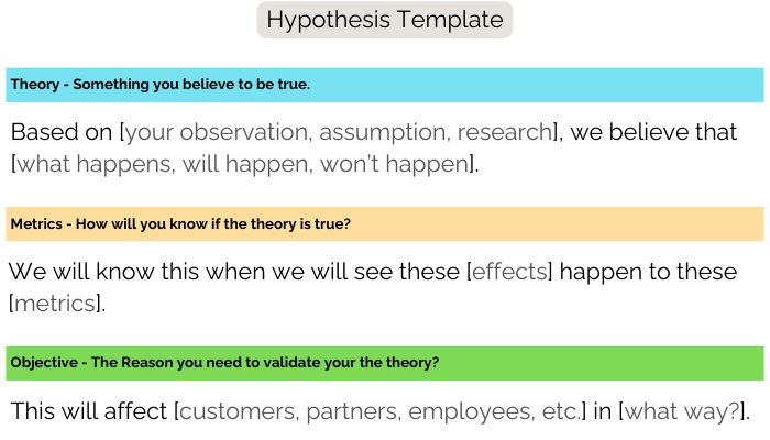 Hypothesis Template