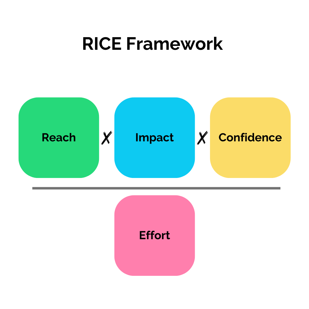 RICE Framework