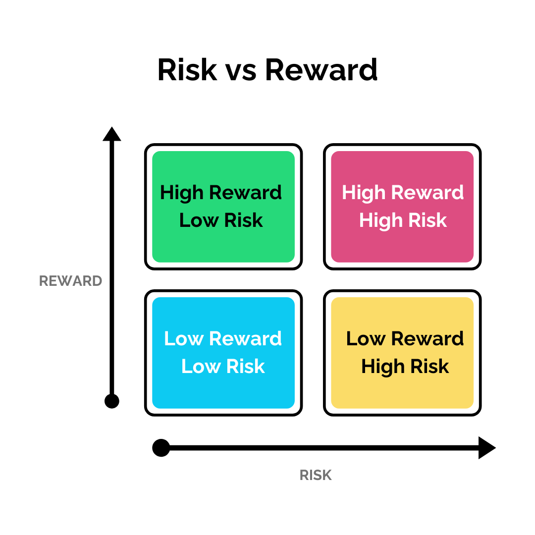 Risk vs. Reward