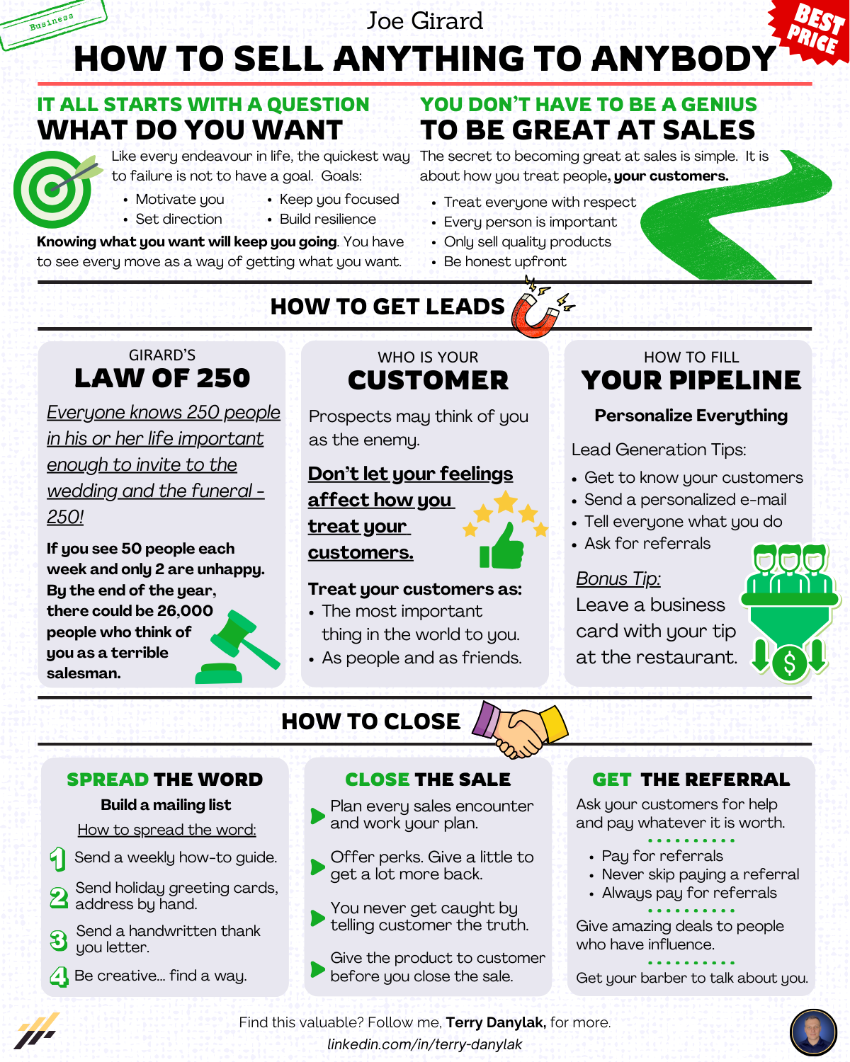 How To Sell Anything To Anybody - Joe Girard