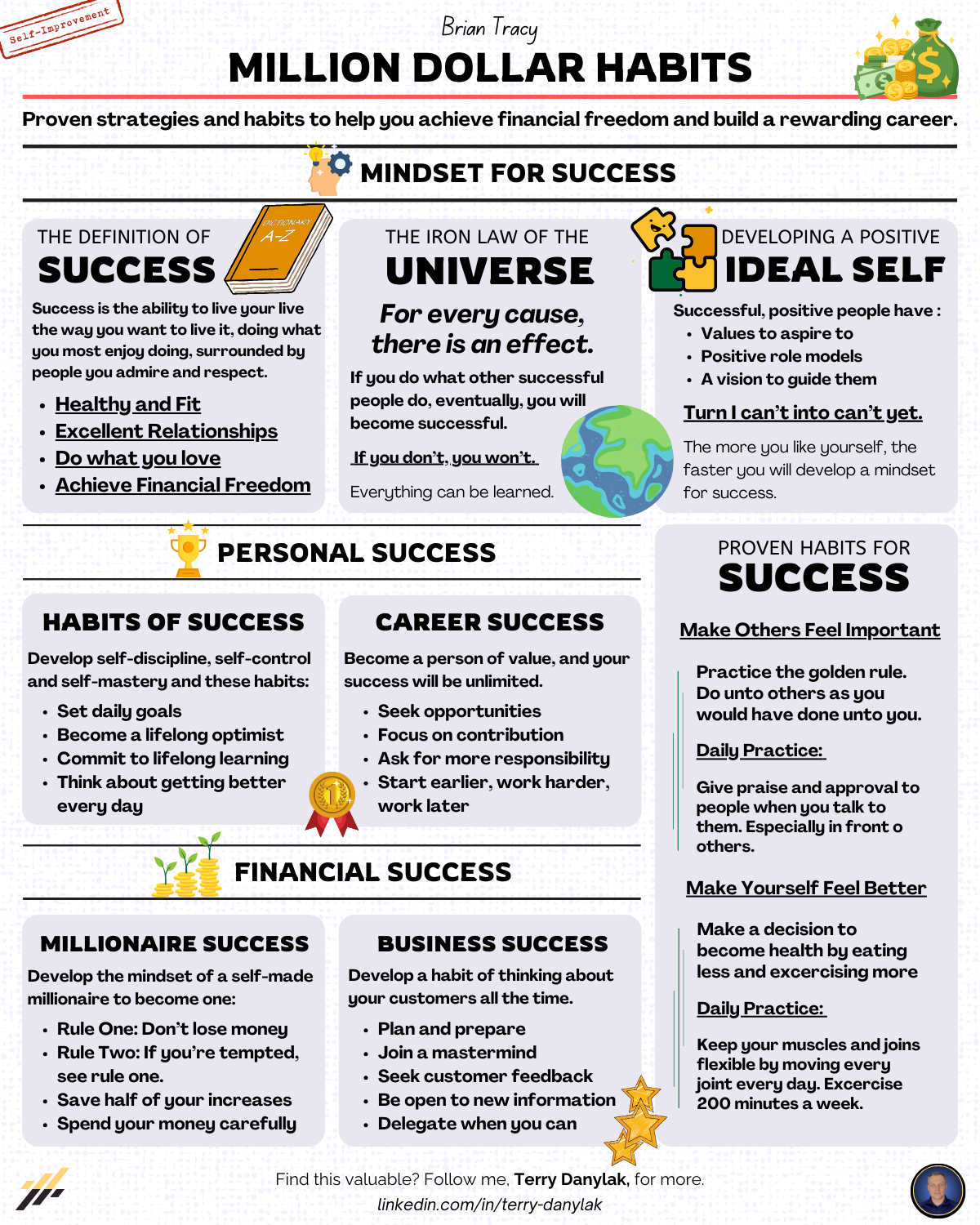 Million Dollar Habits - By Brian Tracy