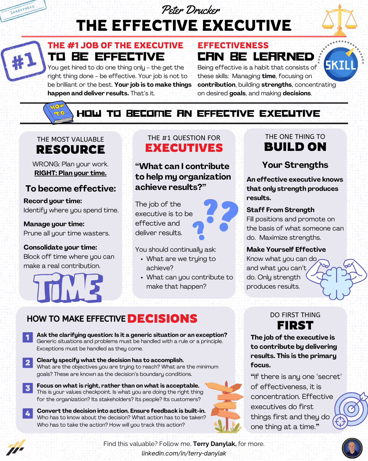 The Effective Executive