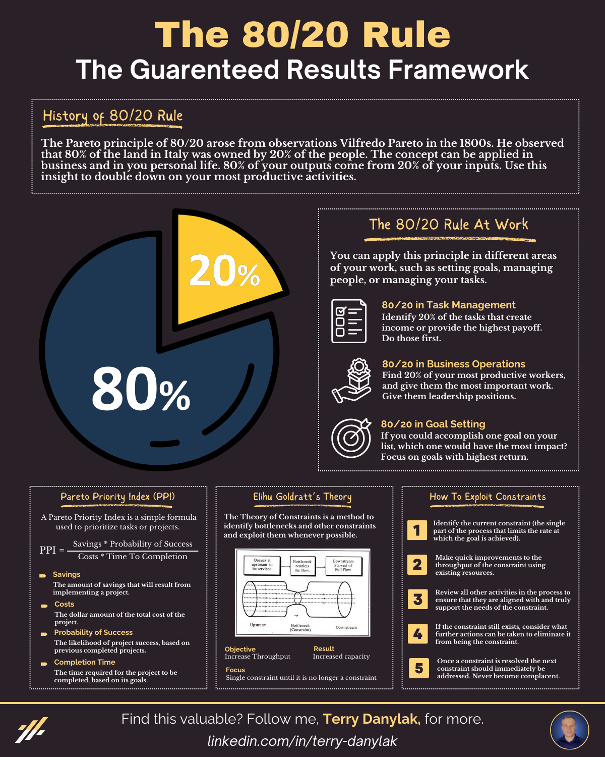 80/20: The Guarenteed Results Framework