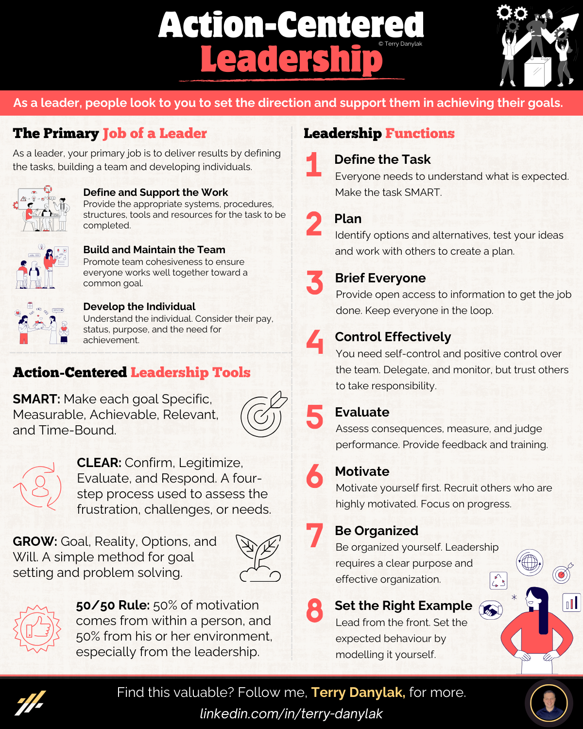 Action Centred Leadership