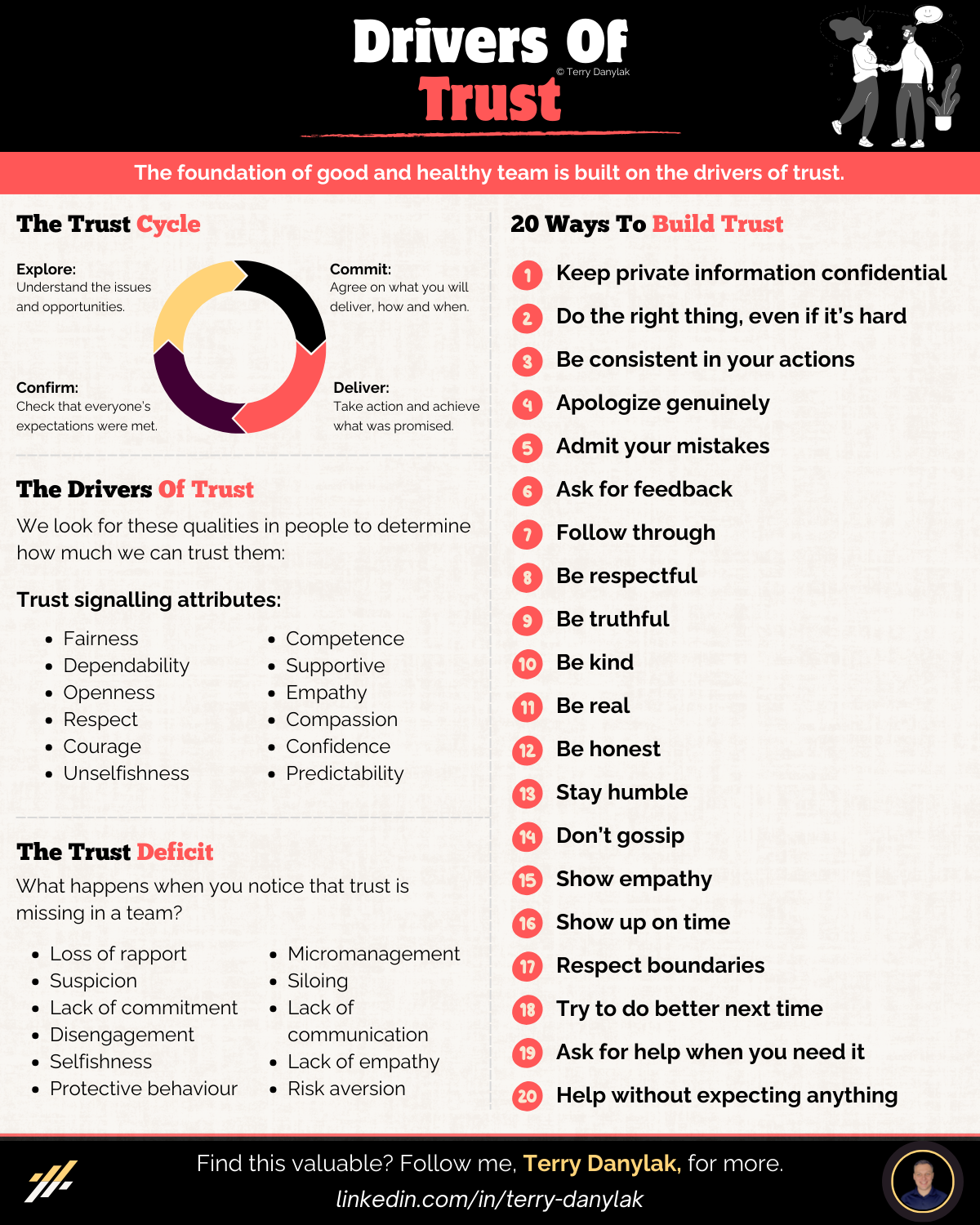 Drivers of Trust