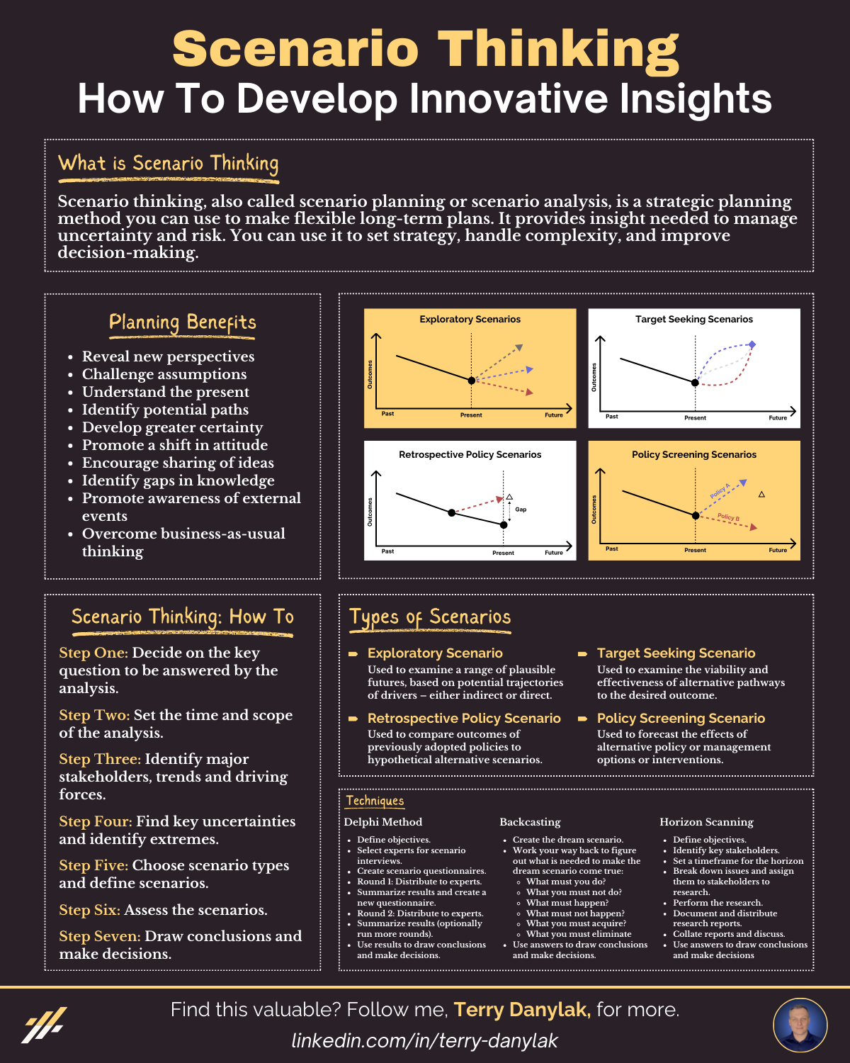 How To Develop Innovative Insights