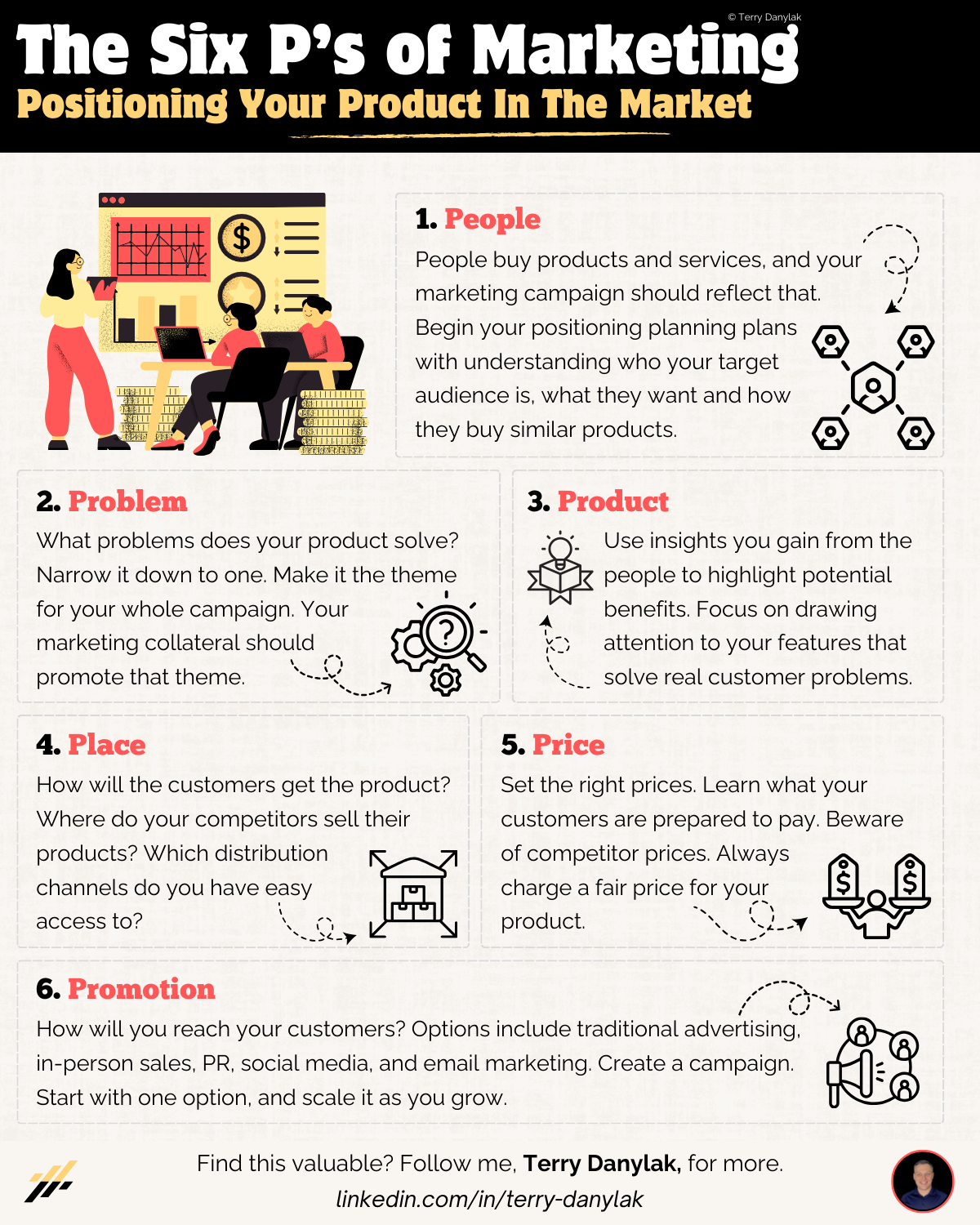 The Six P's of Marketing