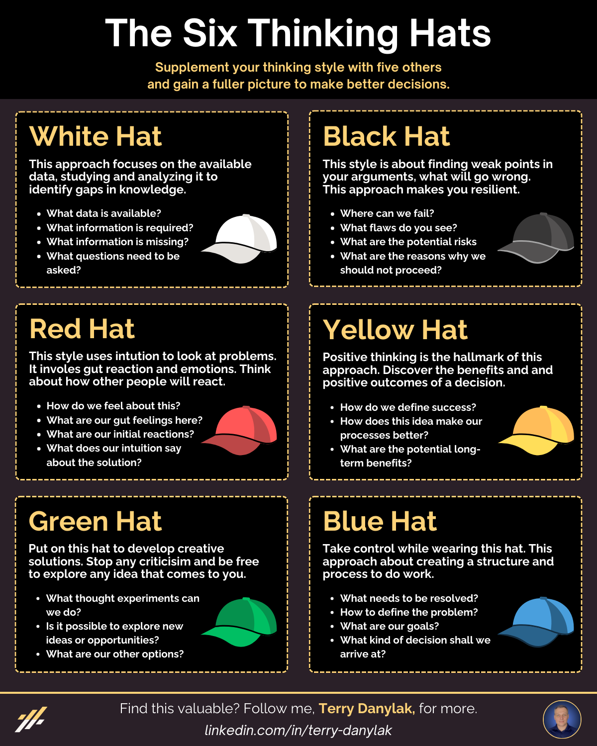 The Six Thinking Hats