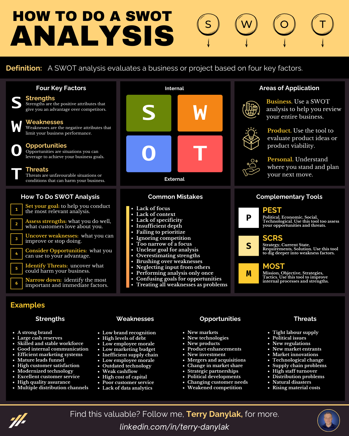 How To Do A SWOT Analysis